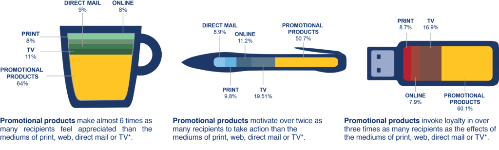 giveaways Egypt for marketing professionals