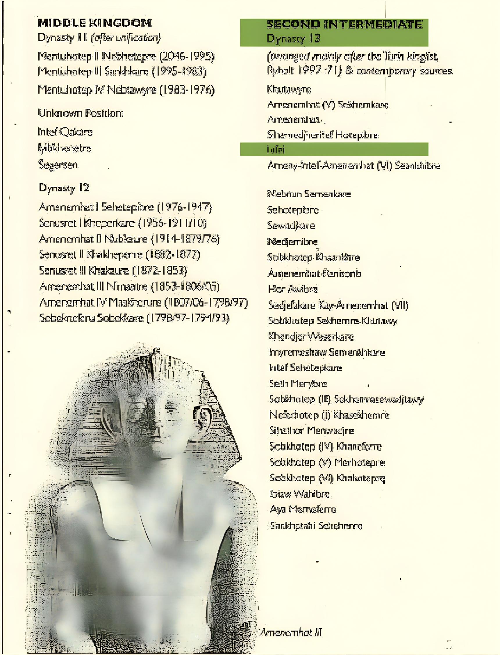 lufni king pharaonic age 2nd dynasty